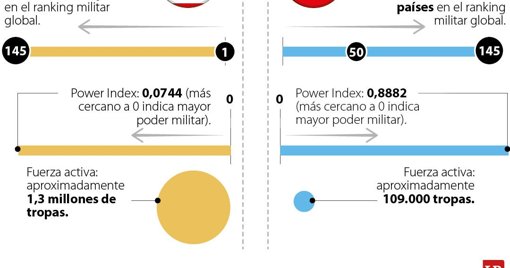 Crónica de una intervención anunciada: la escalada de presión de EE.

UU. contra Venezuela