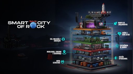 Rock in Rio Lisboa 2026 anuncia projeto inovador "Smart City of Rock"