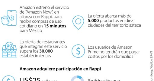 Amazon y Rappi se alían para ofrecer entregas ultrarrápidas en México