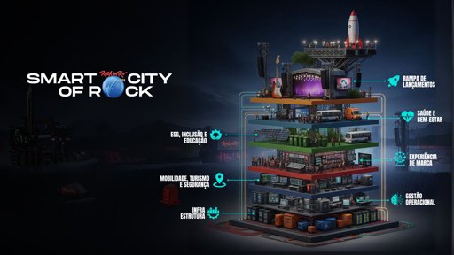 Rock in Rio Lisboa 2026 aposta na inovação com o projeto Smart City of Rock