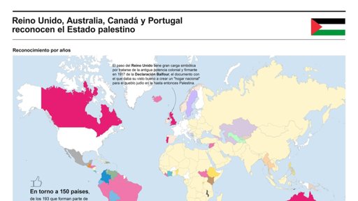 Israel Rechaza el Estado Palestino y Califica su Reconocimiento como "Recompensa al Terrorismo"