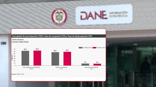 Persiste la Brecha de Género en el Mercado Laboral Colombiano