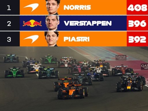 Verstappen gana en Qatar y el campeonato de F1 se definirá en Abu Dabi