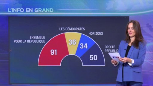 La dissolution de l'Assemblée nationale, une menace constante