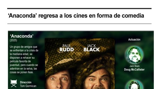 ‘Anaconda’ Regresa a los Cines como Comedia con Jack Black y Paul Rudd