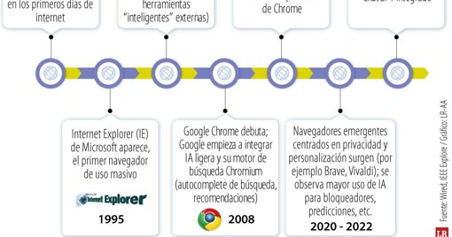 OpenAI expande su ecosistema con el navegador Atlas y una alianza histórica con AWS, pese a fallas de seguridad