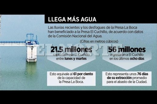 Lluvias recientes benefician presas de NL pero causan inundaciones
