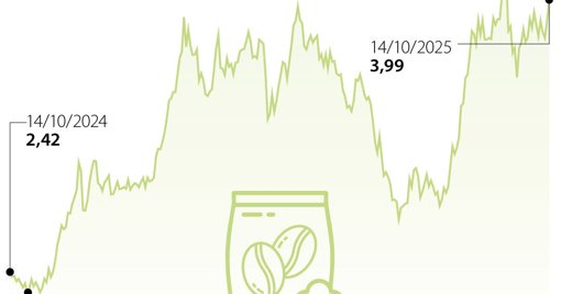 El Precio del Café Alcanza Nuevos Máximos en la Bolsa de Nueva York