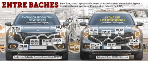 Conflicto por chips de Nexperia paraliza producción automotriz en México
