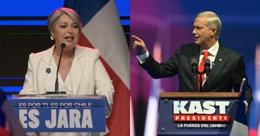 Chile se encamina a una segunda vuelta presidencial polarizada entre izquierda y ultraderecha