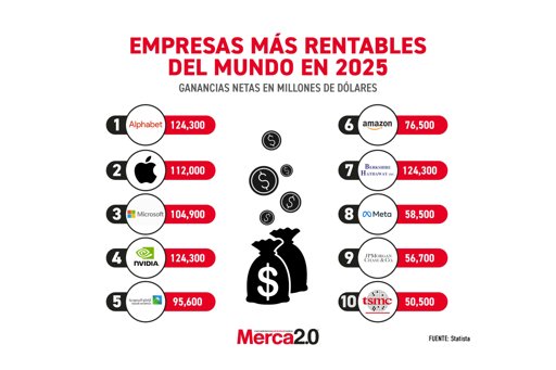 Berkshire Hathaway inicia la era post-Buffett con Greg Abel al mando