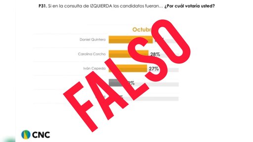 Crisis en el Pacto Histórico: Retiro de Daniel Quintero Sacude la Consulta Presidencial