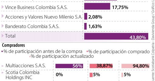 Superintendencia Financiera Autoriza la Integración de Davivienda y Scotiabank