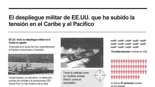 Tensión en el Caribe y Pacífico por acciones militares de EE.

UU. contra presuntas narcolanchas