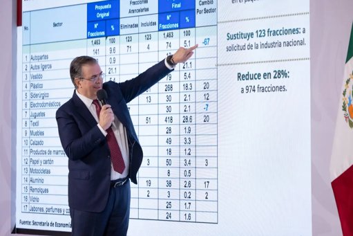 México anuncia aranceles a productos asiáticos para proteger 350 mil empleos