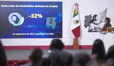 Gobierno de Sheinbaum reporta reducción histórica de homicidios dolosos