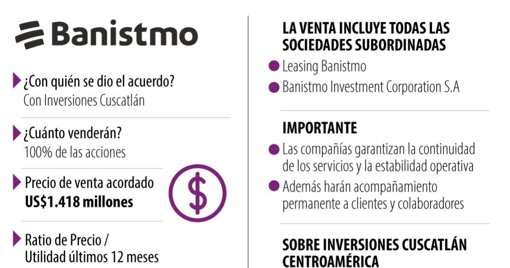 Grupo Cibest Vende Banistmo en Panamá por US$1.418 Millones a Inversiones Cuscatlán