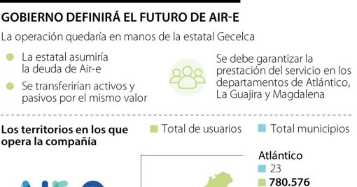 La estatal Gecelca asumirá las operaciones de Air-e tras su inminente liquidación