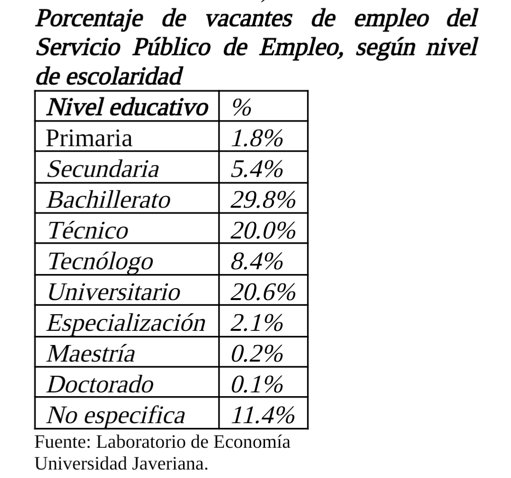 Ibagué enfrenta una crítica situación de desempleo, especialmente entre los jóvenes