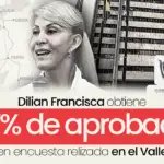 Gobernadora Dilian Francisca Toro mantiene un sólido respaldo en el Valle del Cauca, según encuesta