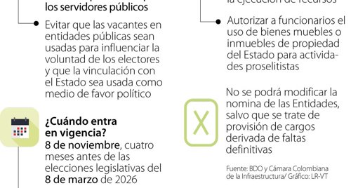 Futuro del Tren de Cercanías del Valle en Vilo por Falta de Aval Nacional