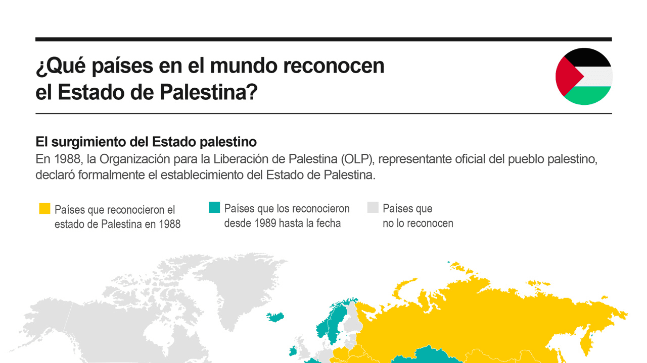 Francia anuncia que reconocerá al Estado de Palestina, generando reacciones encontradas