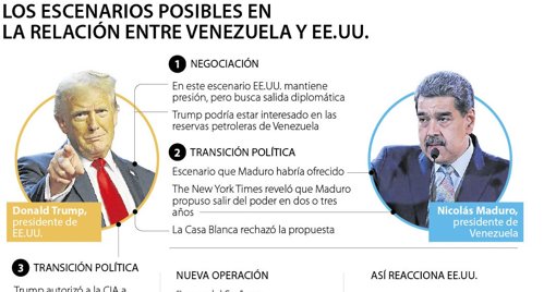 Trump autoriza operaciones encubiertas de la CIA contra el régimen de Maduro