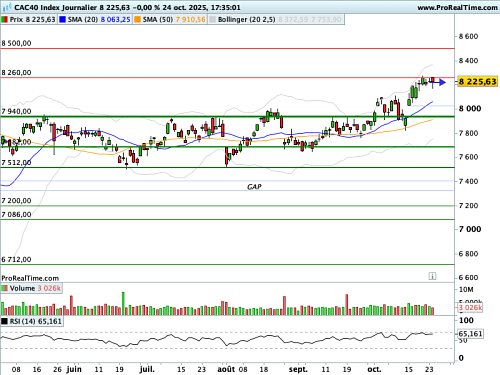 Les marchés portés par l'espoir d'un accord commercial sino-américain