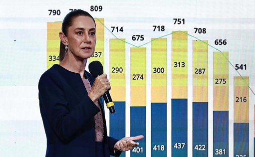 Deuda de Pemex Presiona Finanzas Públicas; Relevo en PMI Señala Giro Estratégico