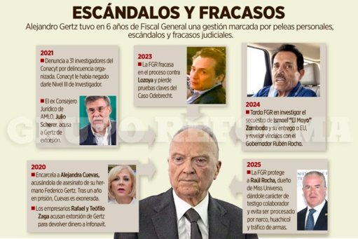 Renuncia de Alejandro Gertz Manero a la FGR y su Nombramiento como Embajador