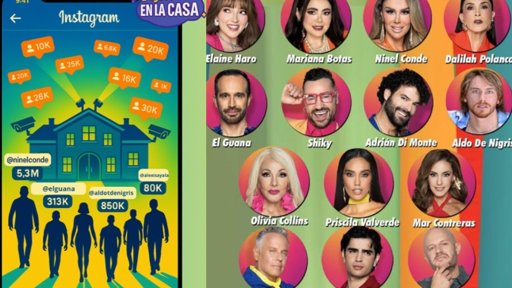 El 'efecto reality': La Casa de los Famosos dispara la popularidad de sus participantes en redes sociales
