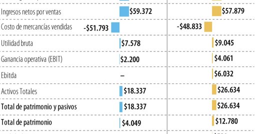 Indigo explora la adquisición de Central Parking System para expandir su presencia en Colombia
