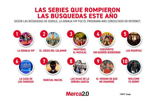 Las Series Biográficas y Basadas en Hechos Reales Dominan las Búsquedas en 2025