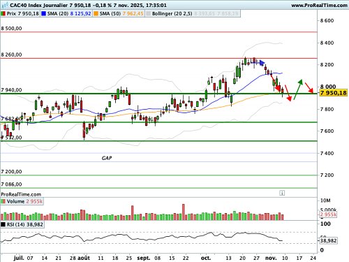 La fin attendue du "shutdown" américain et ses implications pour les marchés
