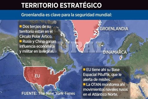 Trump Reitera Interés en Adquirir Groenlandia, Incluyendo la Opción Militar
