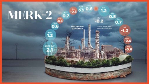 Economía Mexicana Registra Contracción Anual del 0.6% en Septiembre