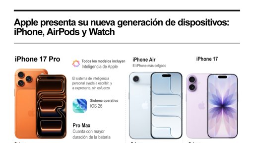 Nueva generación de Apple Watch se enfoca en salud preventiva y conectividad satelital