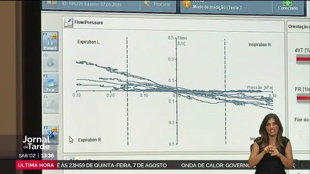 Doentes com DPOC denunciam barreiras no acesso a medicamentos biológicos