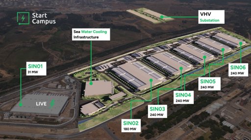 Microsoft anuncia investimento de 10 mil milhões de dólares em Sines para centro de dados e IA