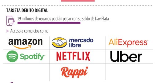 DaviPlata se Transforma en Neobanco y Lanza Tarjeta de Crédito para 1,6 Millones de Clientes