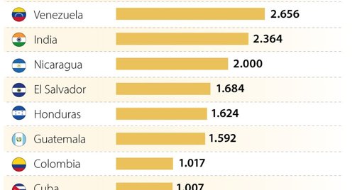 Endurecimiento de la Política Migratoria de EE.

UU. bajo la Administración Trump