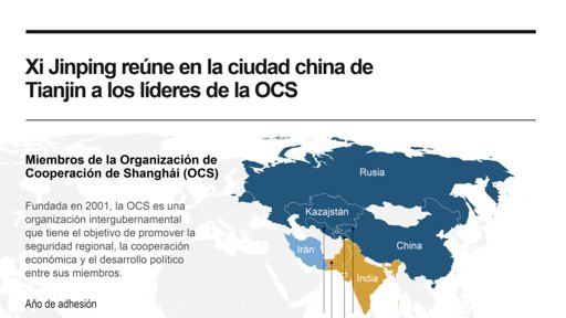 China Consolida un Bloque Geopolítico Alternativo con la Cumbre de la OCS
