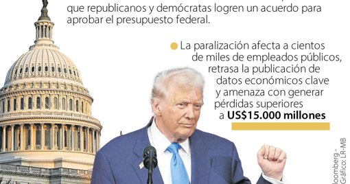 Cierre de gobierno en EE.

UU. se extiende por un mes, afectando servicios y a miles de empleados