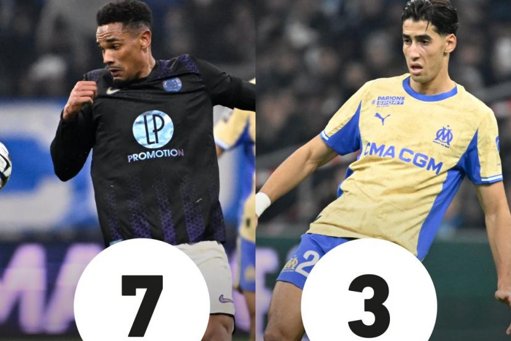 Ligue 1 : Le PSG et l'OM trébuchent et laissent la tête du championnat à portée de leurs rivaux