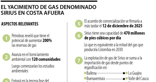 Ecopetrol y Petrobras sellan alianza para comercializar el gas del campo Sirius