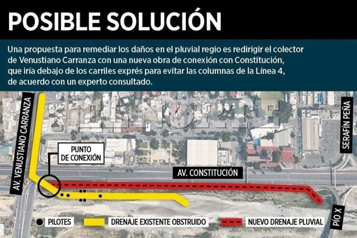 Obras de la Línea 4 del Metro dañan drenaje pluvial y generan crisis política