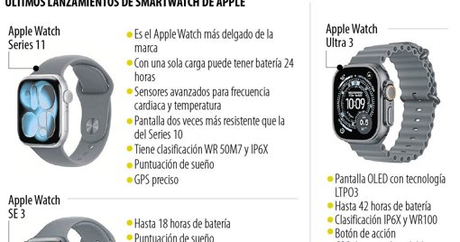 Lanzamiento de la nueva línea Apple Watch (Series 11, SE y Ultra 3)