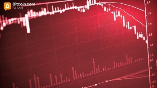 Bitcoin se desploma por debajo de los 105.000 dólares y el mercado entra en 'miedo extremo'