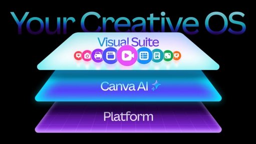Canva Desafia Adobe com Suite Affinity Gratuita e Novo "Sistema Operativo Criativo"