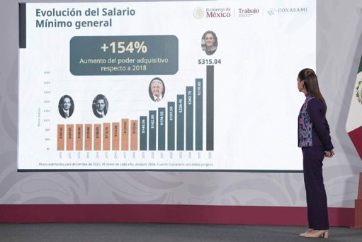 Gobierno acuerda reducción gradual de la jornada laboral a 40 horas